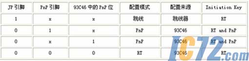 ic72新闻中心
