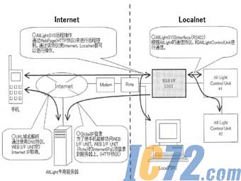 ic72新闻中心