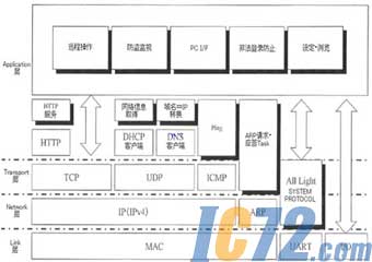 ic72新闻中心
