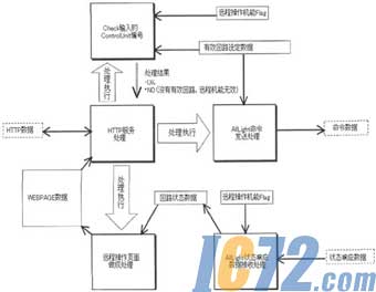 ic72新闻中心