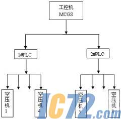 ic72新闻中心