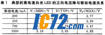 ic72新闻中心