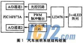 ic72新闻中心