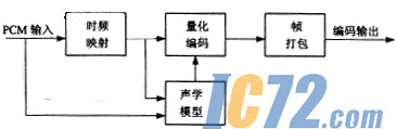 ic72新闻中心