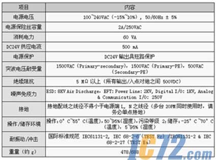 ic72新闻中心