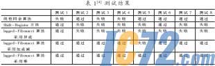 ic72新闻中心