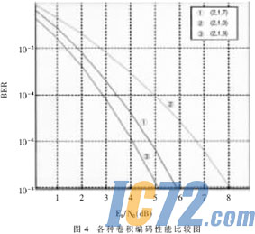 IC72新闻中心