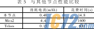 IC72新闻中心