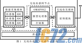 IC72新闻中心