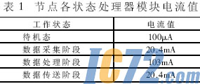 IC72新闻中心