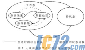 IC72新闻中心
