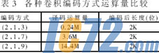 IC72新闻中心