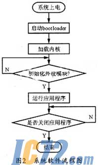ic72新闻中心