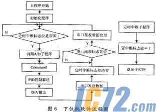 ic72新闻中心