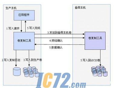 IC72新闻中心