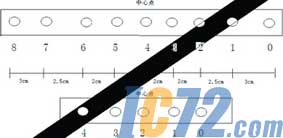 ic72新闻中心
