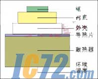 ic72新闻中心