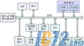 ic72新闻中心