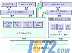 ic72新闻中心