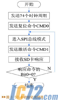 IC72新闻中心