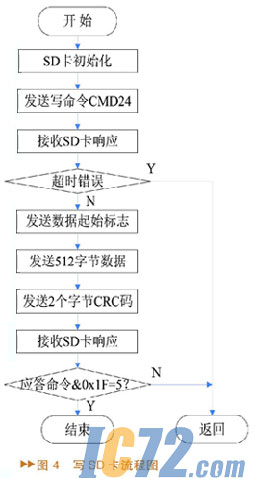 IC72新闻中心