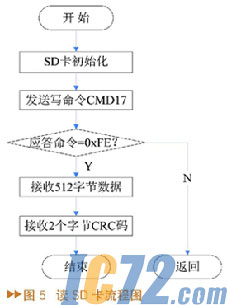 IC72新闻中心