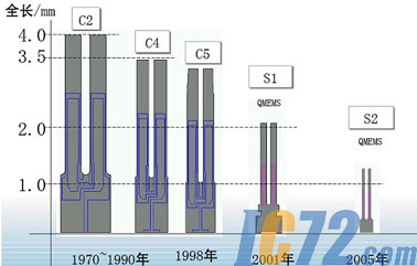 ic72新闻中心