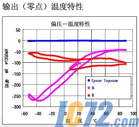 ic72新闻中心