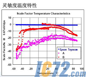 ic72新闻中心