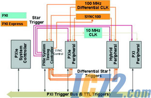 ic72新闻中心