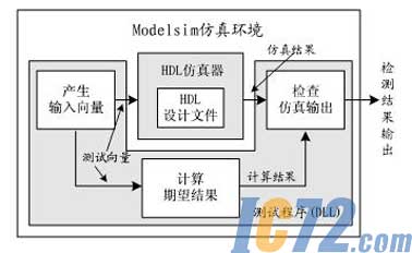 ic72新闻中心