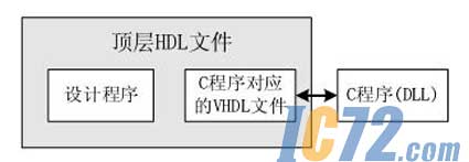 ic72新闻中心