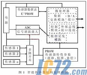 ic72新闻中心