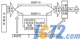IC72新闻中心