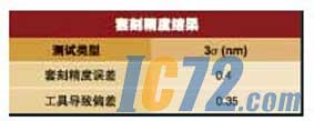 ic72新闻中心