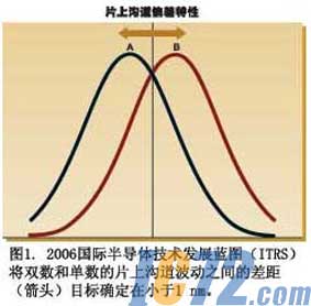 ic72新闻中心
