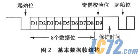 ic72新闻中心