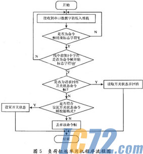 ic72新闻中心