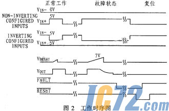 ic72新闻中心