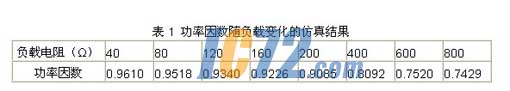 ic72新闻中心