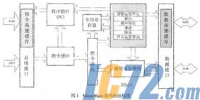 ic72新闻中心