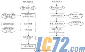 ic72新闻中心