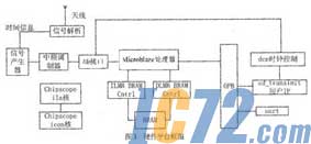 ic72新闻中心
