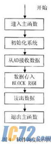 ic72新闻中心