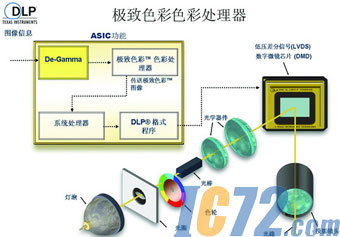 IC72新闻中心