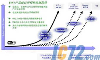 ic72新闻中心