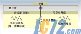 ic72新闻中心