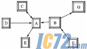 ic72新闻中心