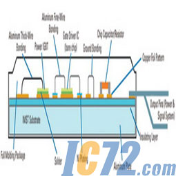 ic72新闻中心
