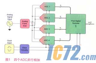 ic72新闻中心